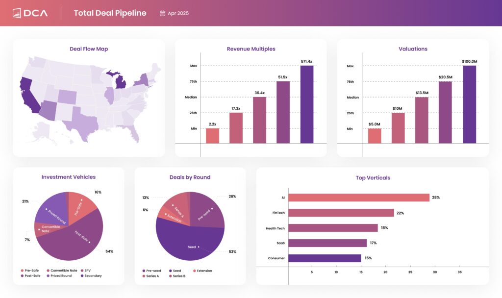 Active Deal Pipeline Dashboard - APR 2025